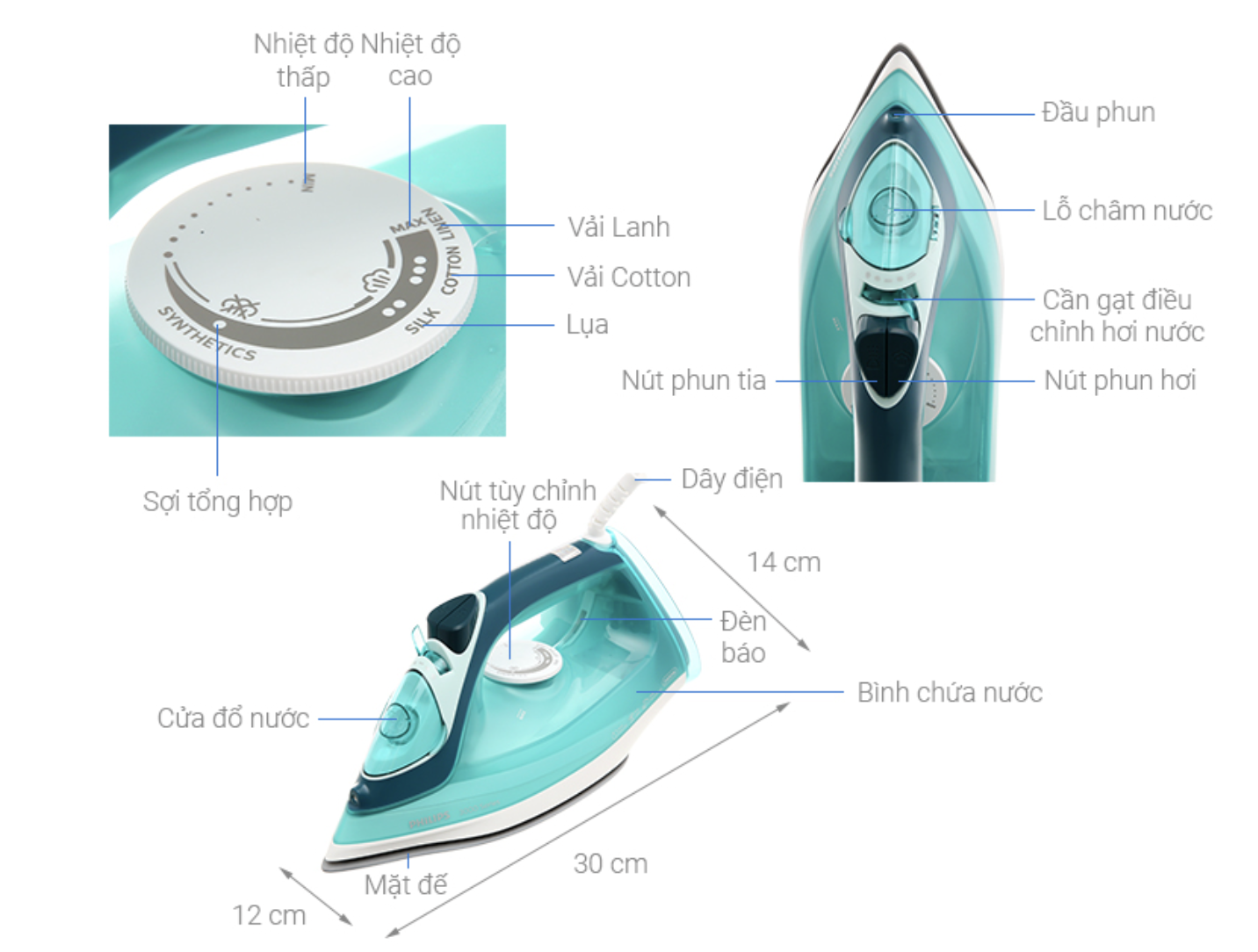 Bàn Ủi Hơi Nước Philips DST3030/70