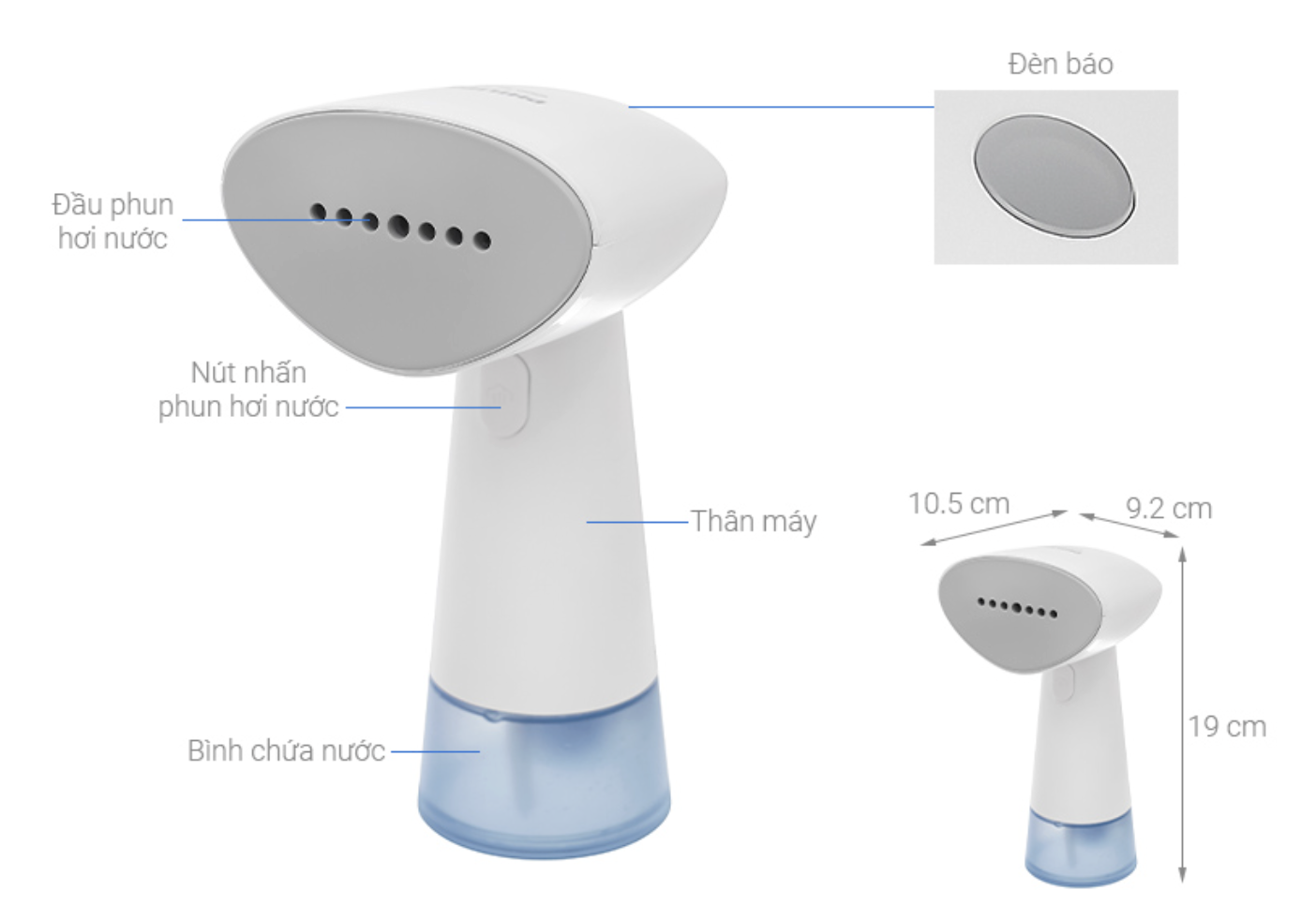 Bàn Ủi Hơi Nước Philips STH1000/10