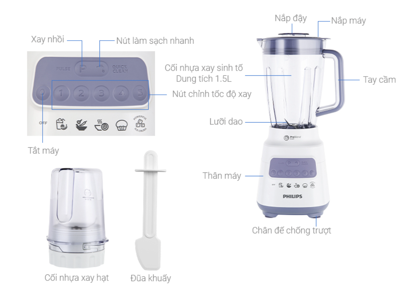 Máy Xay Sinh Tố Đa Năng Philips HR2221/00