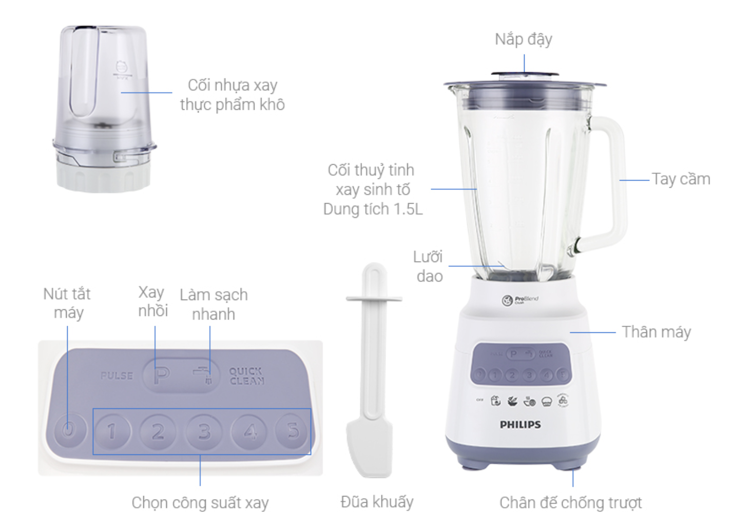 Máy Xay Sinh Tố Philips HR2222/00