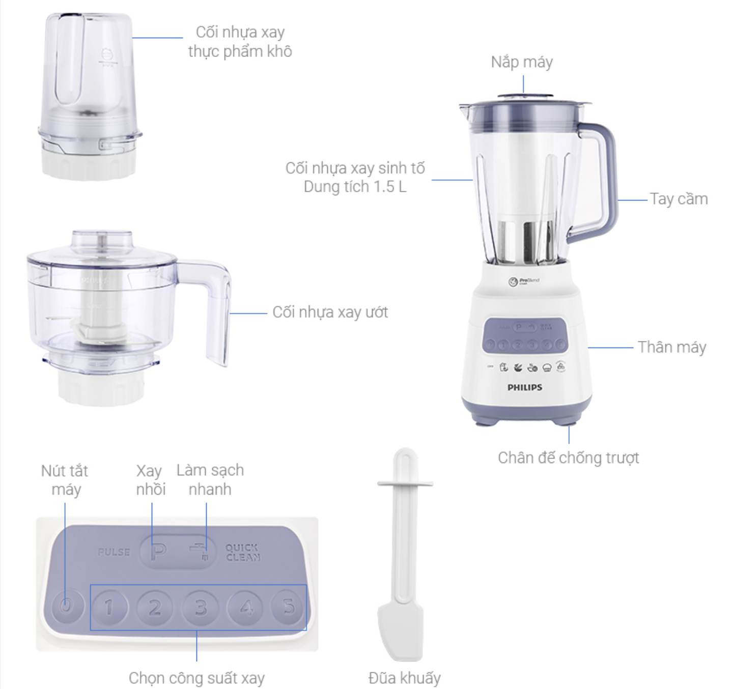 Máy Xay Sinh Tố Đa Năng Philips HR2223/00