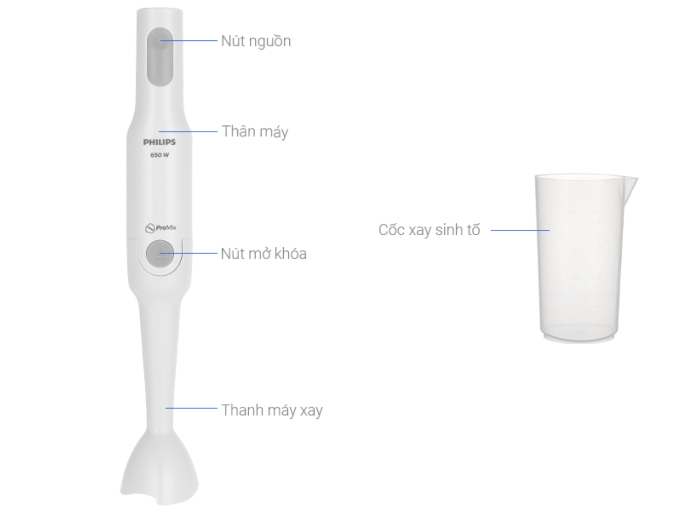 Máy Xay Sinh Tố Cầm Tay Philips HR2531/00