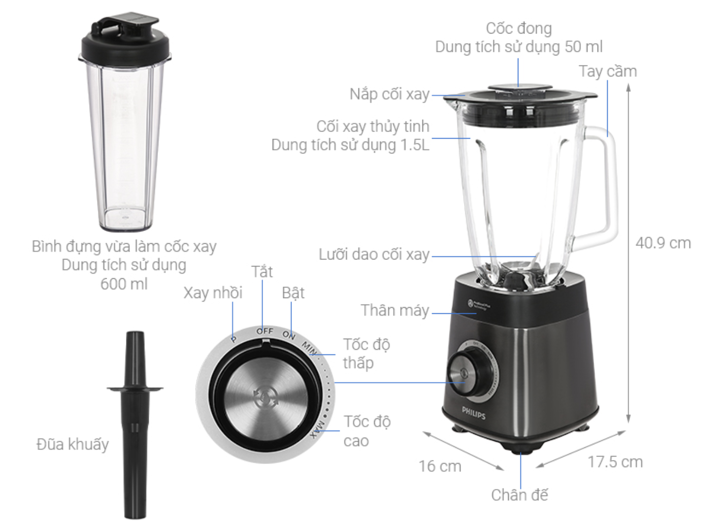 Máy Xay Sinh Tố Philips HR3041/00